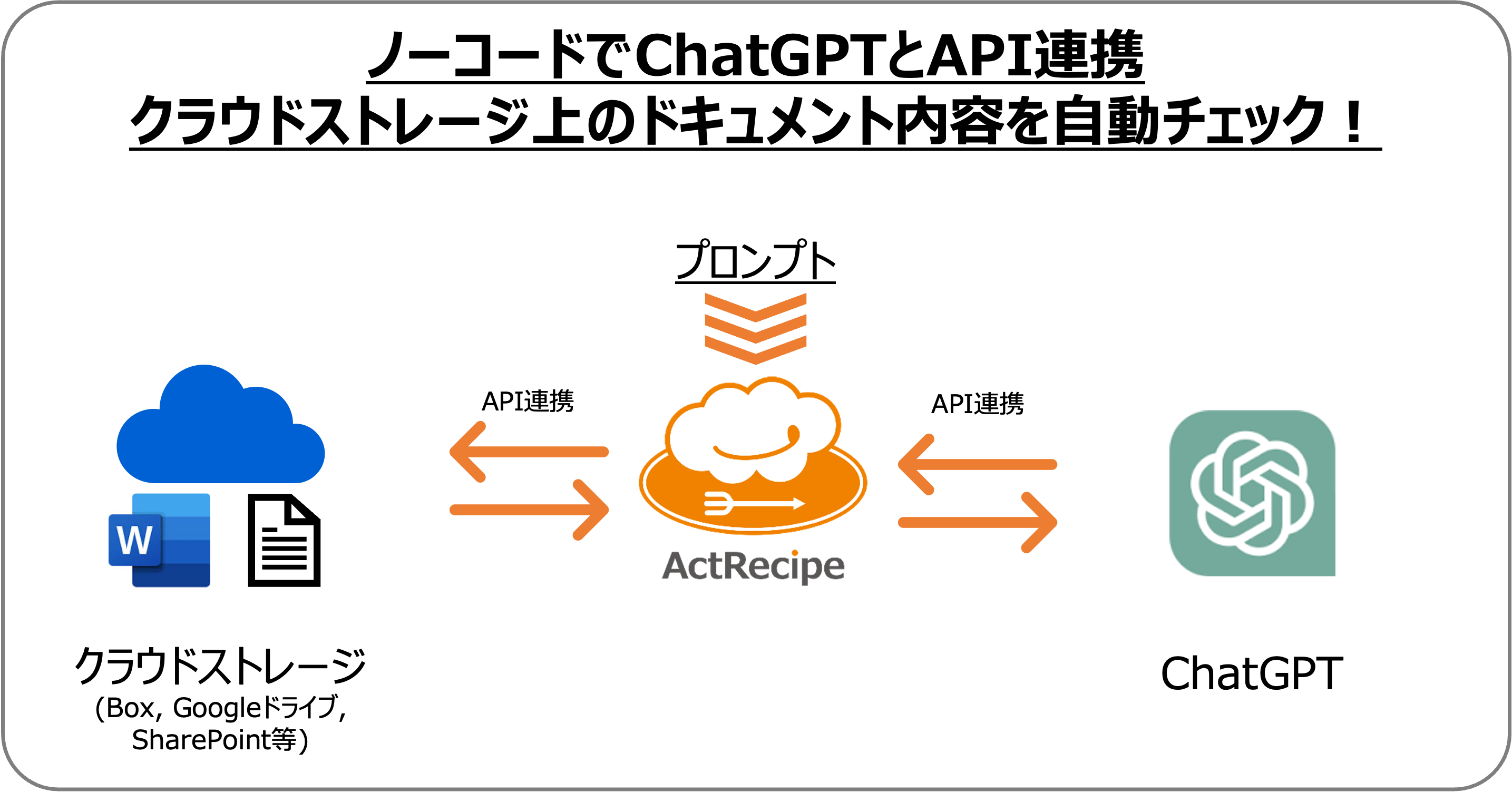 ChatGPT API 連携